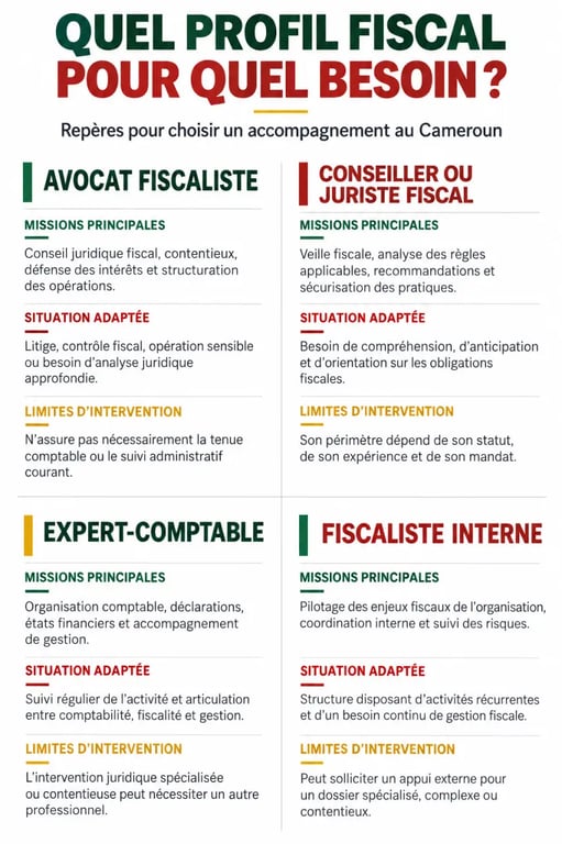 Fiscaliste au Cameroun : comparaison entre avocat fiscaliste, conseiller fiscal, expert-comptable et fiscaliste interne